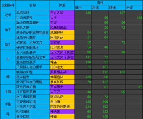 《崩坏3》新角色技能全解析（午夜苦艾入局）