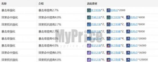 崩坏3追忆雷鸣通关攻略汇总（最全攻略分享）