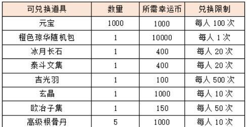 《崩坏3》春节兑换码一览，让你畅玩游戏（关注崩坏3）