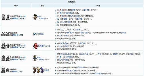 泰拉瑞亚npc入住条件2024最新一览（深入探讨泰拉瑞亚中npc入住的秘密）