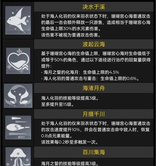 《原神玛海菈水色属性全解析》（探究玛海菈的属性特点）