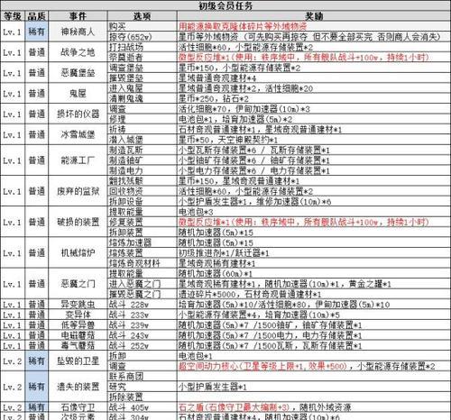 原神秘宝迷踪30全攻略（尽揽全部奖励）