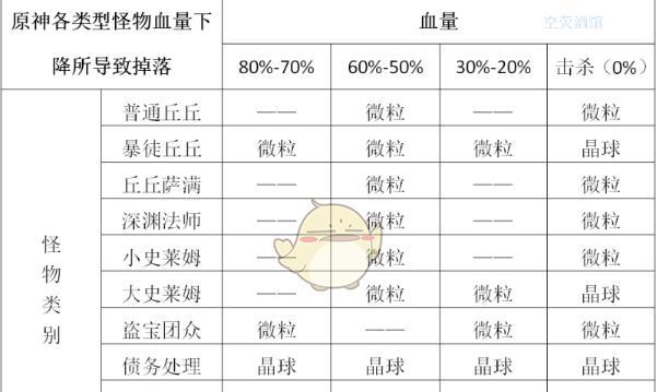 原神命定值大揭秘（掌握命定值）