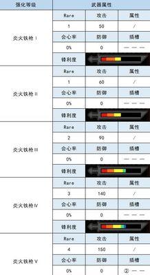 《我的起源武器大全武器合成配方图鉴》（以游戏为主）