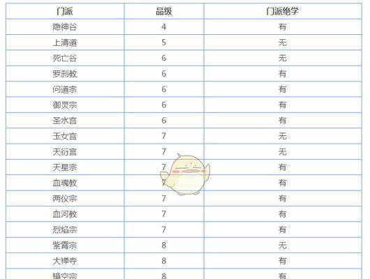 如何快速学习修真技能（从游戏开始掌握修真技能）