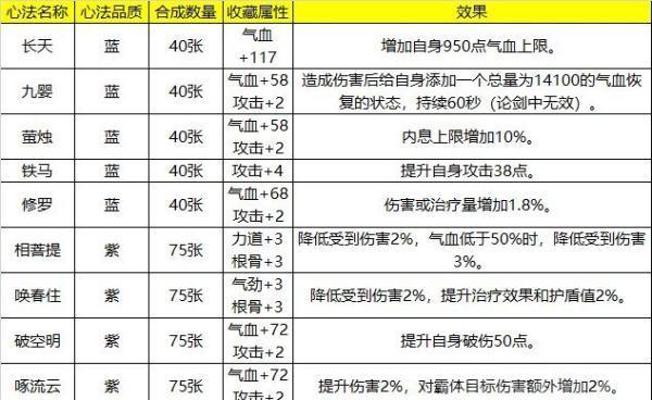 《悬空城抽卡技巧大揭秘》（掌握抽卡技巧）