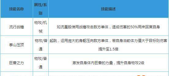 探秘奥拉星手游初心未来技能特性与获取（一站式攻略）