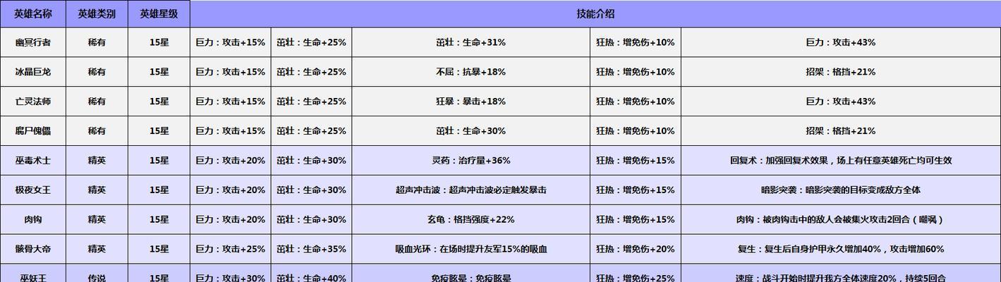 奥拉星手游堕天凯撒技能一览（探索最强魔法师的绝世技能）