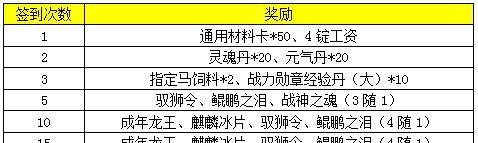 《奥拉星手游雾山麒麟技能链接一览》（掌握技能链接）