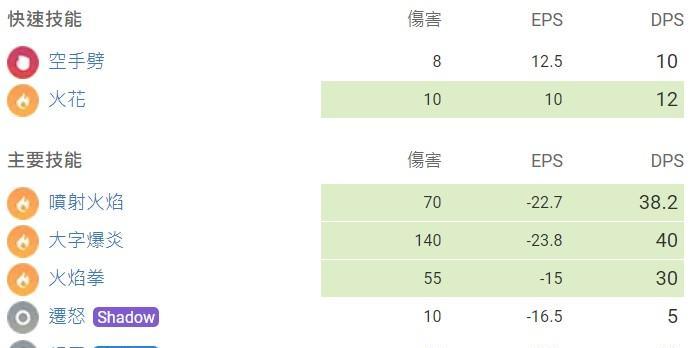 以宝可梦大探险为背景的进化攻略，让你成为顶尖训练师（以宝可梦大探险为背景的进化攻略）