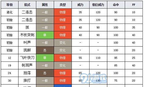 宝可梦剑盾努力值速刷技巧流程（玩转努力值快速提升）