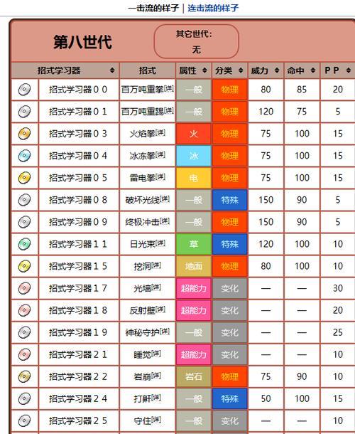 宝可梦剑盾属性克制表一览（提高游戏技巧）