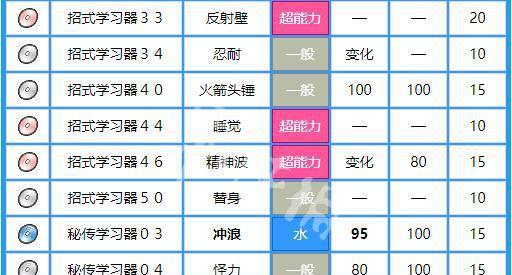 宝可梦朱紫苍炎刃鬼技能表一览（游戏中必备的强力宝可梦）