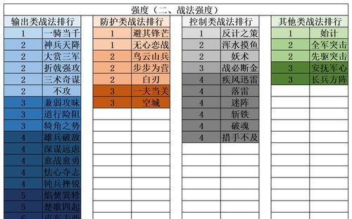 宝可梦朱紫巨锻匠配招攻略（打造最强战斗组合）