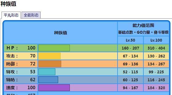 宝可梦朱紫四天王属性阵容一览（打败朱紫四天王）