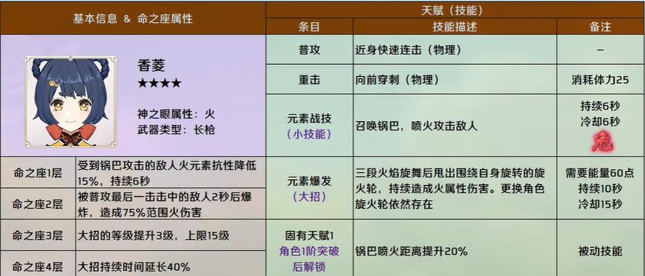 崩坏3血渊之眸技能属性一览（探究游戏中最强大的技能——血渊之眸）