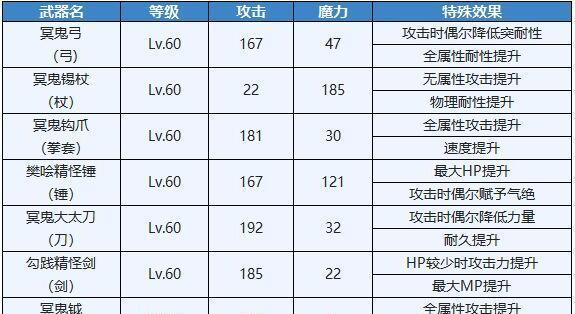 以崩坏3伊甸双星武器技能强度分析（揭秘伊甸双星的神秘力量）