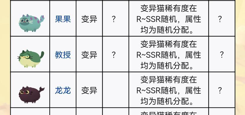 猫咪公寓2猫咪变异攻略（学会如何将你的猫咪变异）