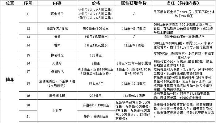 玄元剑仙门派功法还有哪些？玄元剑仙门派强大的绝世功法有哪个？