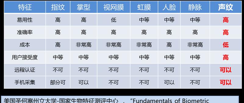 声纹识别在游戏中的突围应用（用声音解锁全新游戏体验）