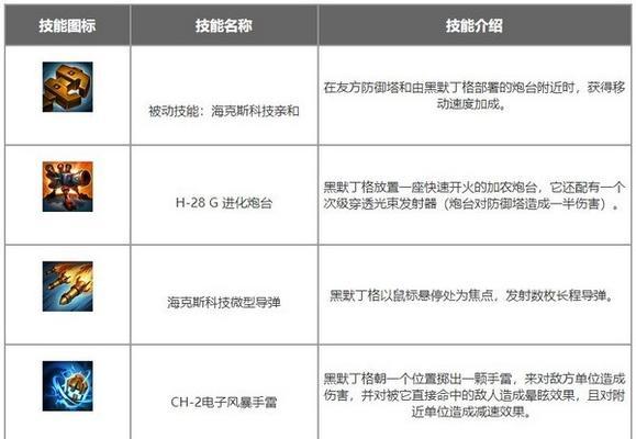 冰火围城英雄升级攻略是什么？如何快速提升英雄等级？