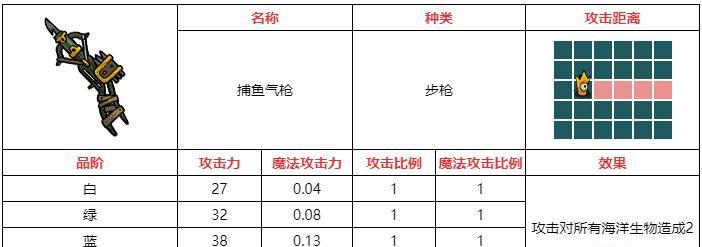 不思议的皇冠迅雷好用吗？武器迅雷的属性有哪些特点？