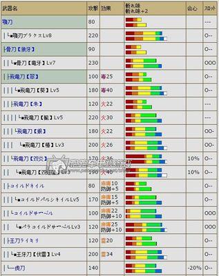 怪物猎人X新技能效果是什么？发动条件有哪些？